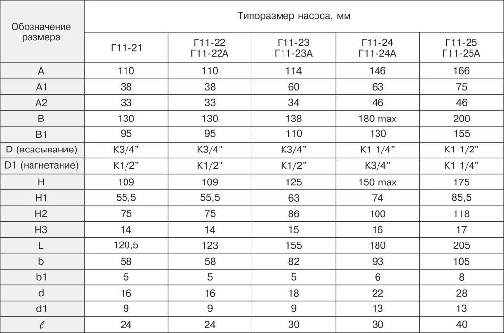 Габарит г11-2.png Габарит г11-2.png
